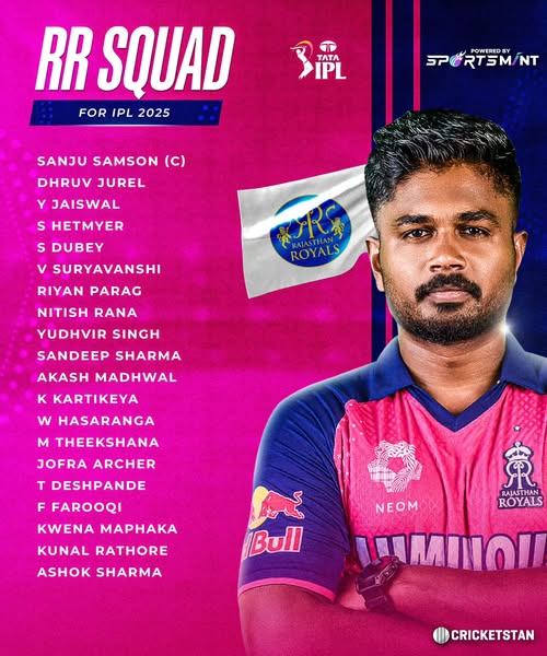 Bangalore Squad
