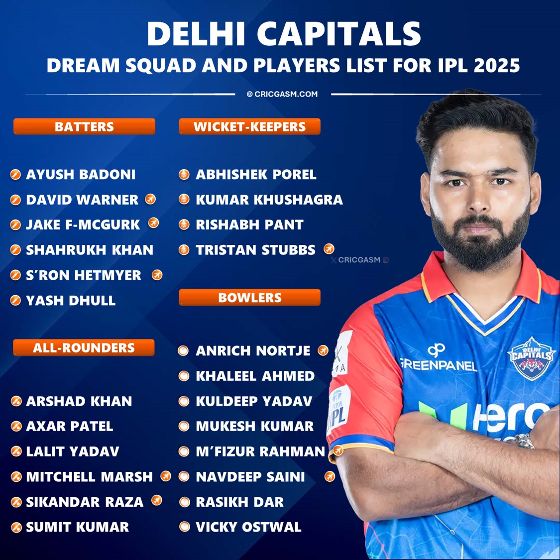 Delhi Squad