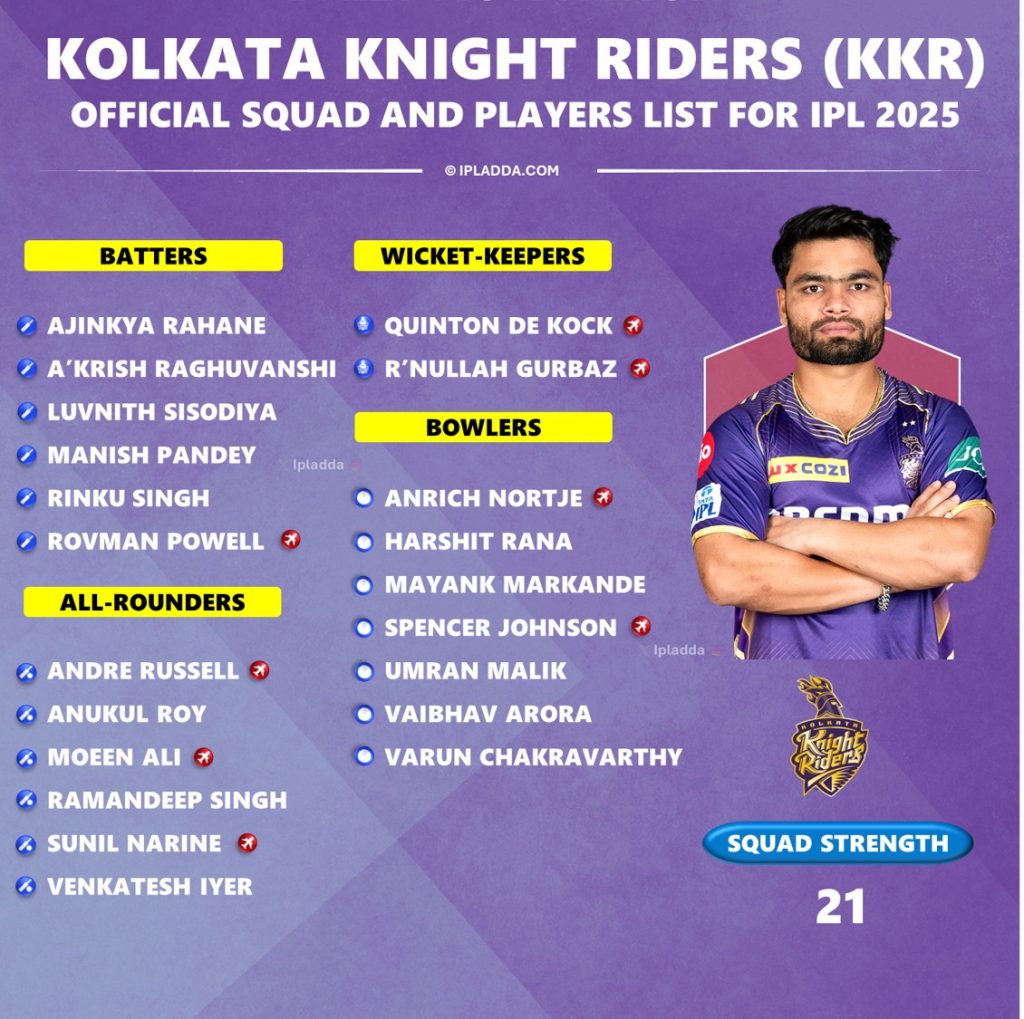 Kolkatta Squad