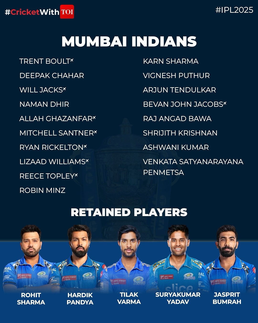 Mumbai Squad
