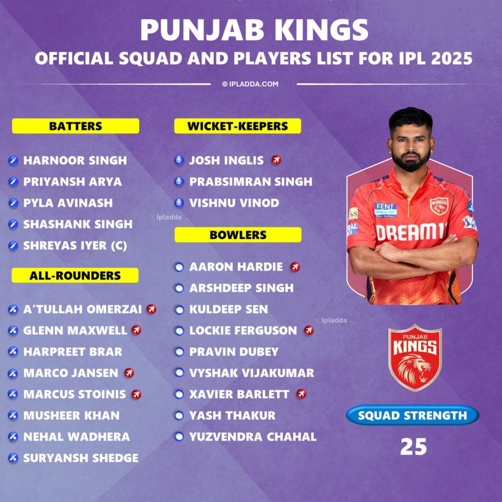 Punjab Squad