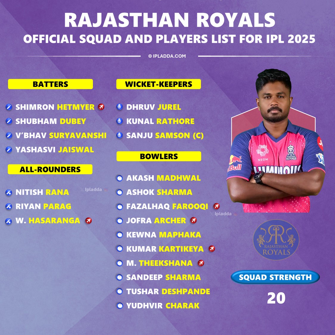 Rajasthan Squad